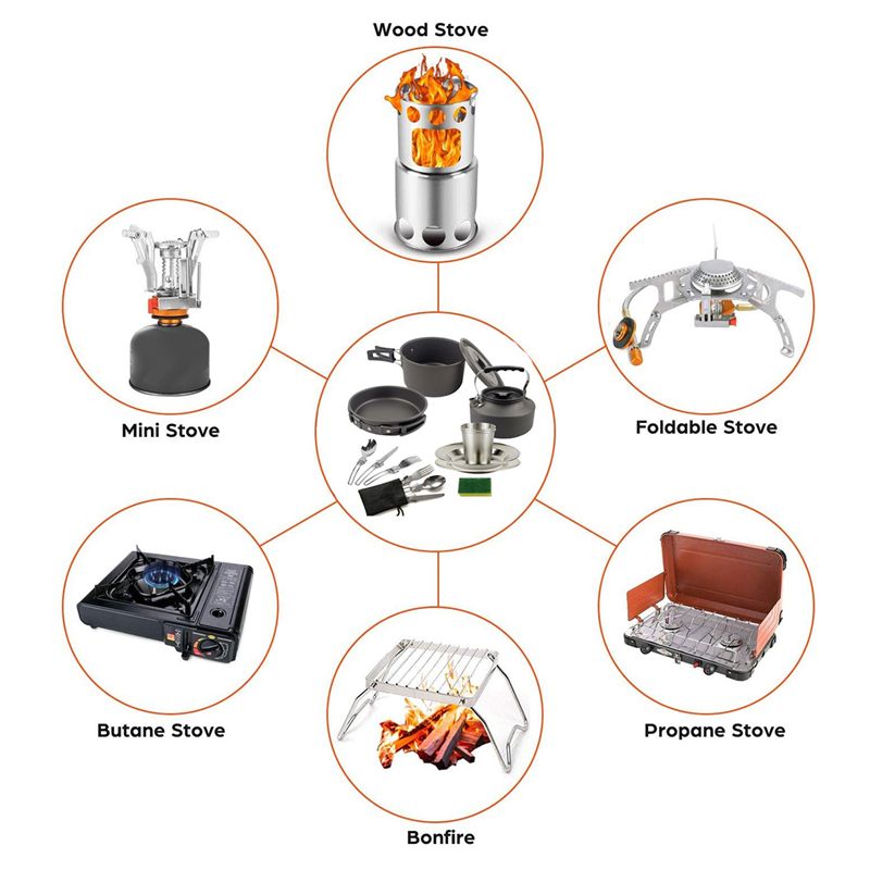 Camping Cooking Sets - 【COMPADORES】Utensilios de cocina para acampar, olla