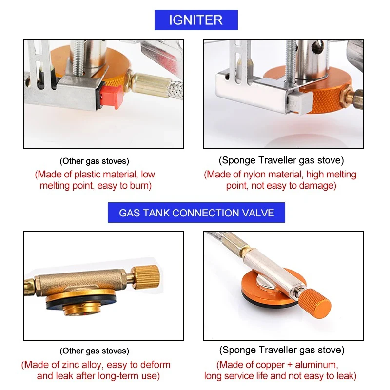 Estufa de Gas para acampar, es - Camping Cooking Fuel reseña y precio
